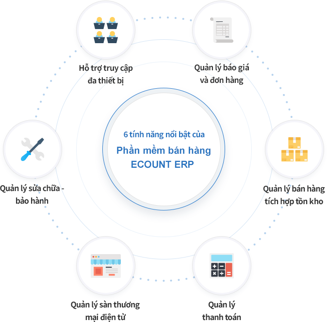 Lợi ích và chức năng nổi bật của ECOUNT Phần mềm bán hàng ECOUNT ERP cung cấp đầy đủ tính năng từ cơ bản đến nâng cao.